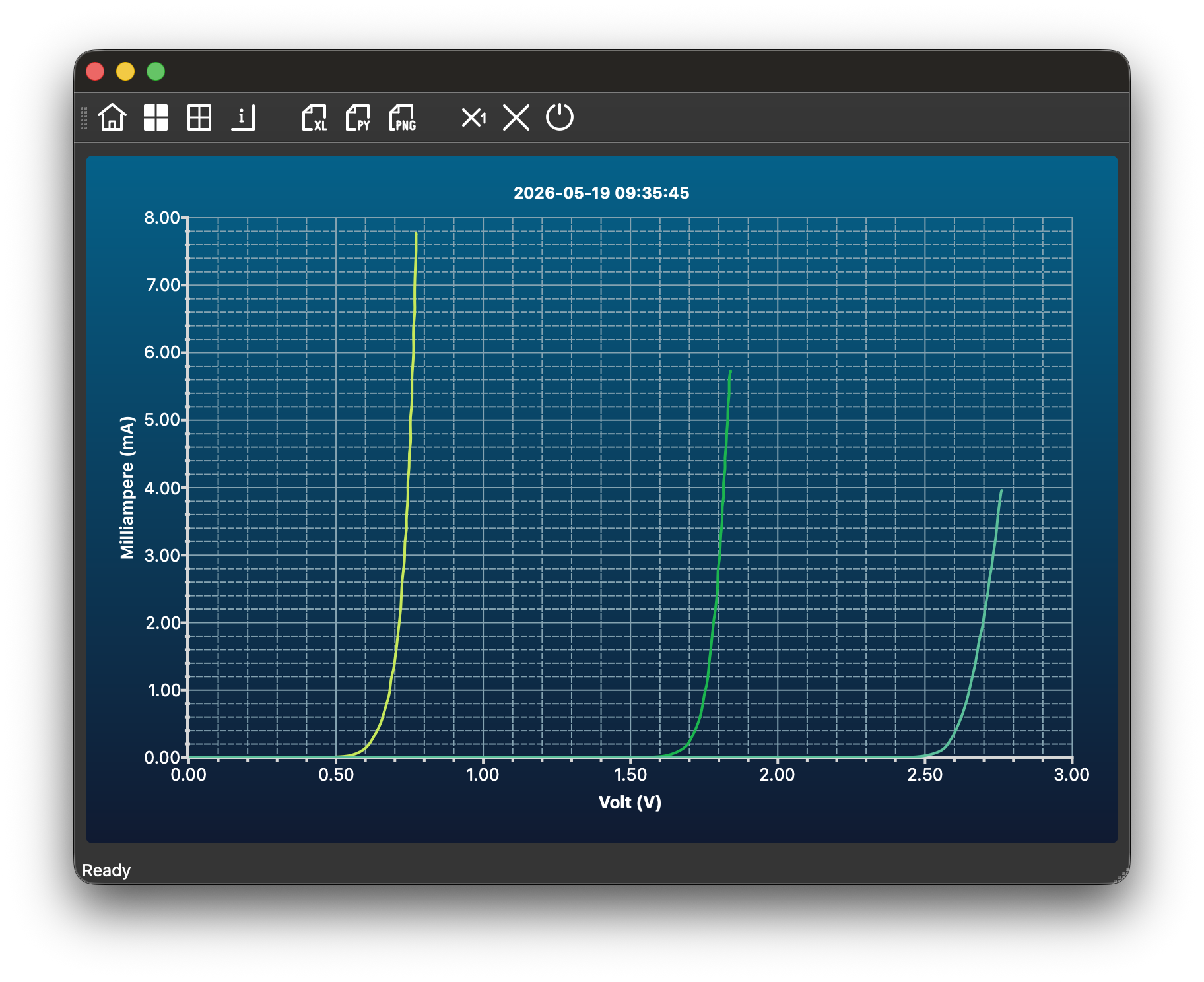 Diode Measurement