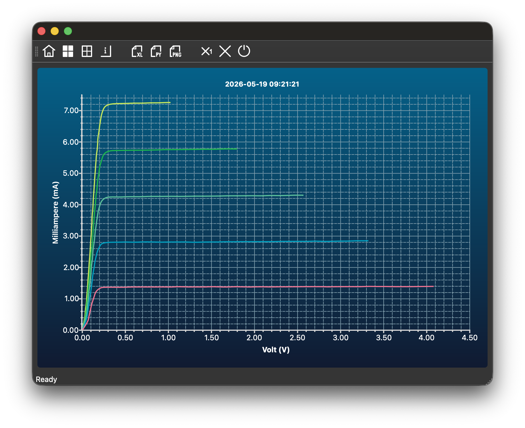 Transistor Measurement